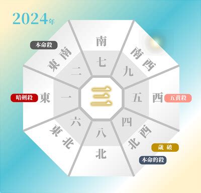 2024年 方位|【2024年最新版】吉方位を徹底解説！吉方旅行の方法や注意。